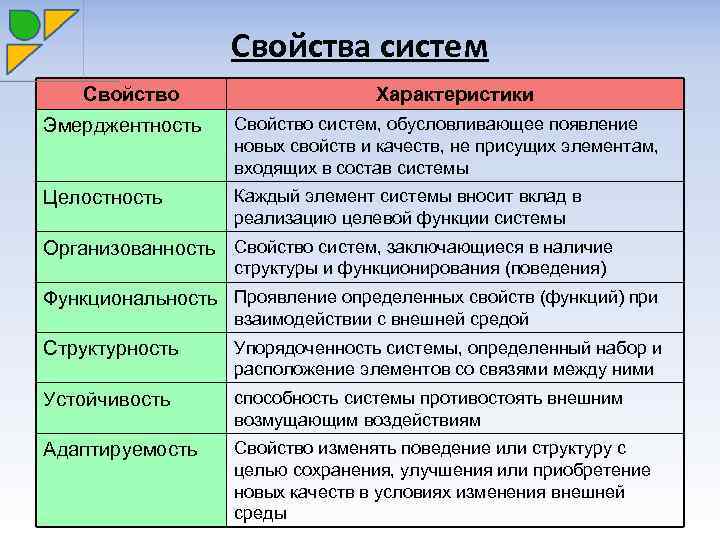 Свойства системы