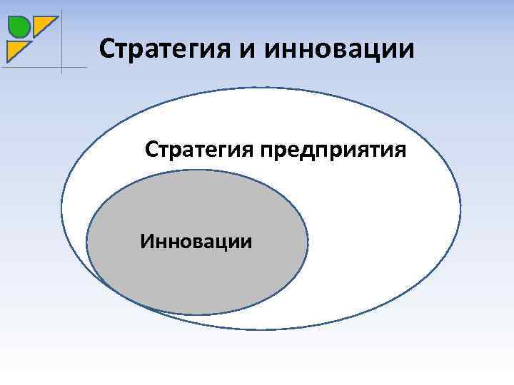 Стратегии инновационного менеджмента. Стратегия инноваций. Инновационные стратегии предприятия. Стратегические инновации. Стратегия инновации предполагает.