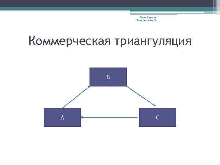Кепп Наталья Велигмировна © Коммерческая триангуляция B A C 