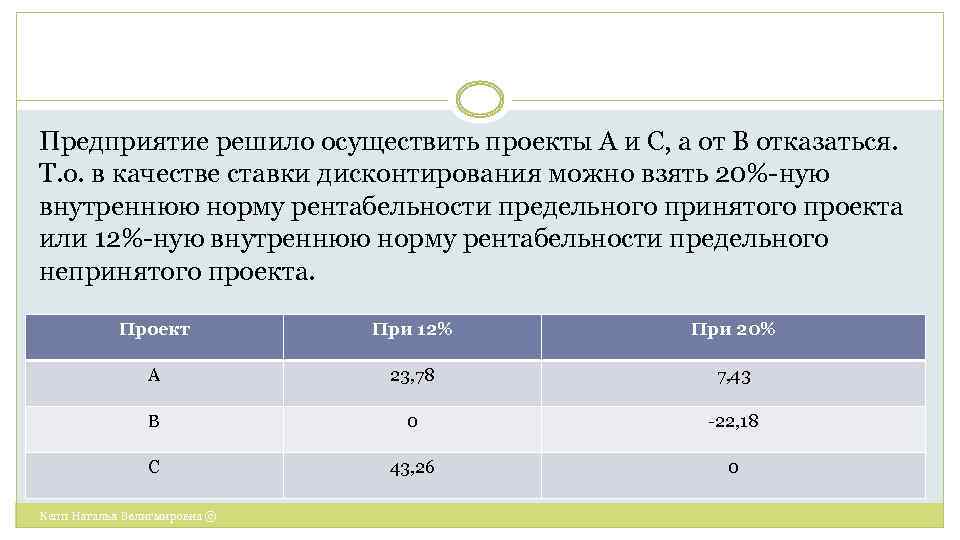 Предприятие решило осуществить проекты А и С, а от В отказаться. Т. о. в