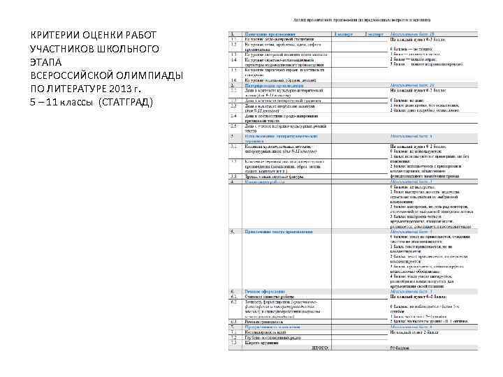 КРИТЕРИИ ОЦЕНКИ РАБОТ УЧАСТНИКОВ ШКОЛЬНОГО ЭТАПА ВСЕРОССИЙСКОЙ ОЛИМПИАДЫ ПО ЛИТЕРАТУРЕ 2013 г. 5 –