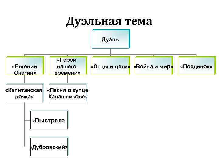 Система образов и мотивов