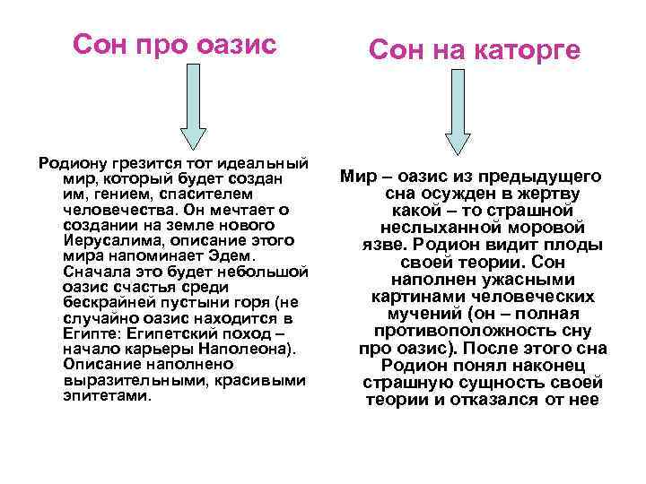 Сон про оазис Сон на каторге Родиону грезится тот идеальный мир, который будет создан