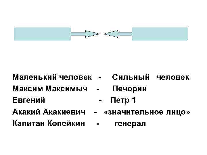 Маленький человек - Сильный человек Максимыч Печорин Евгений - Петр 1 Акакий Акакиевич -