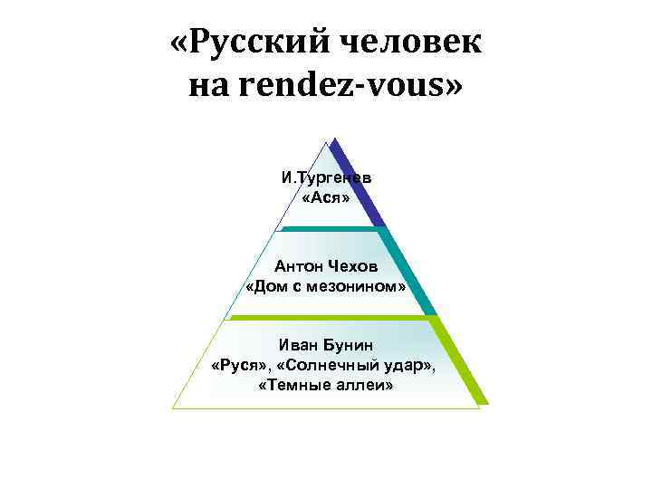  «Русский человек на rendez-vous» И. Тургенев «Ася» Антон Чехов «Дом с мезонином» Иван