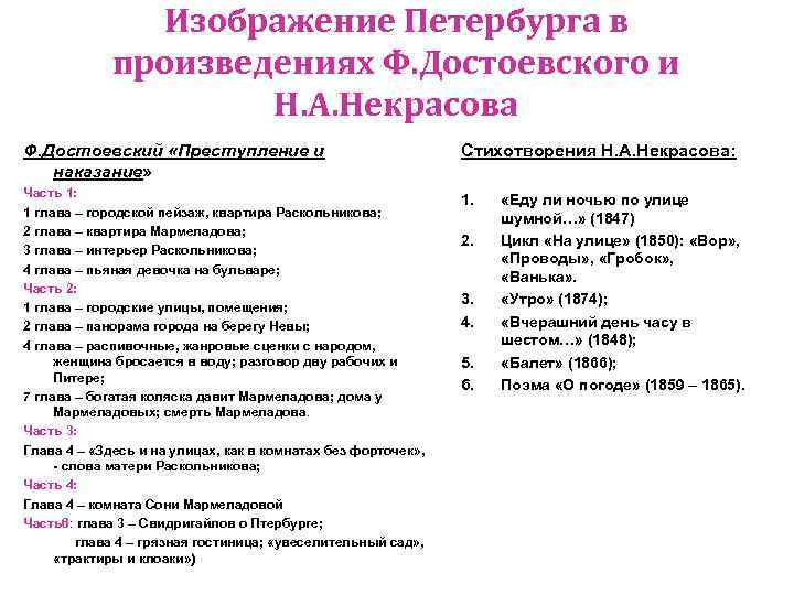 Изображение Петербурга в произведениях Ф. Достоевского и Н. А. Некрасова Ф. Достоевский «Преступление и