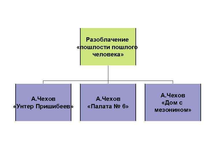 Разоблачение «пошлости пошлого человека» А. Чехов «Унтер Пришибеев» А. Чехов «Палата № 6» А.