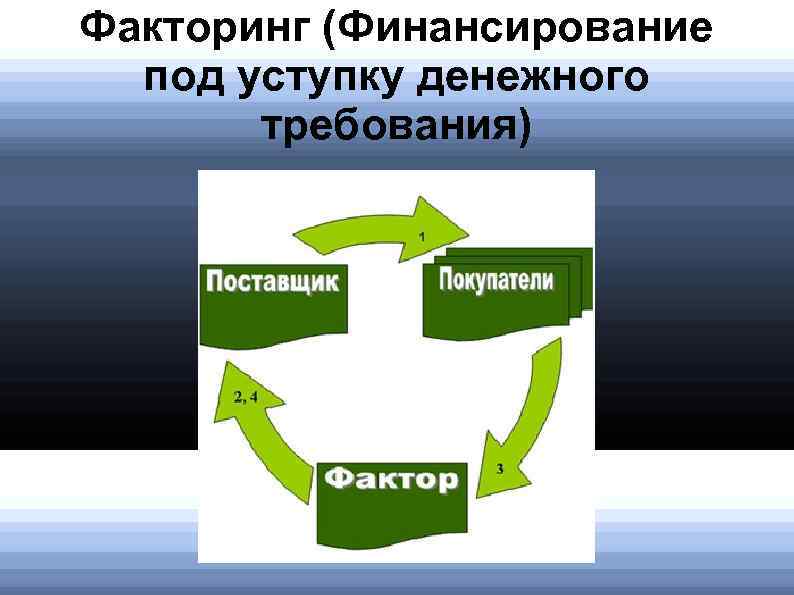 Факторинг (Финансирование под уступку денежного требования) 