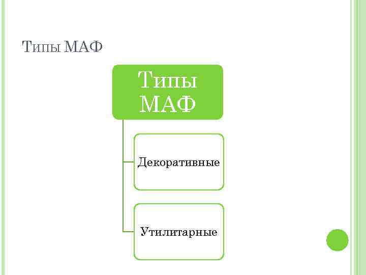 ТИПЫ МАФ Типы МАФ Декоративные Утилитарные 