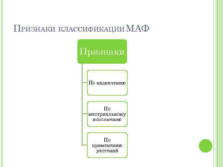 ПРИЗНАКИ КЛАССИФИКАЦИИ МАФ Признаки По назначению По материальному исполнению По применению растений 