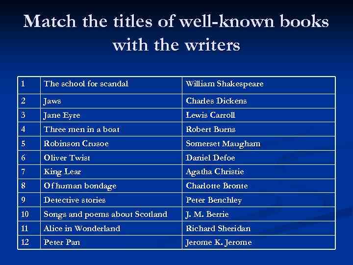 Match the titles of well-known books with the writers 1 The school for scandal