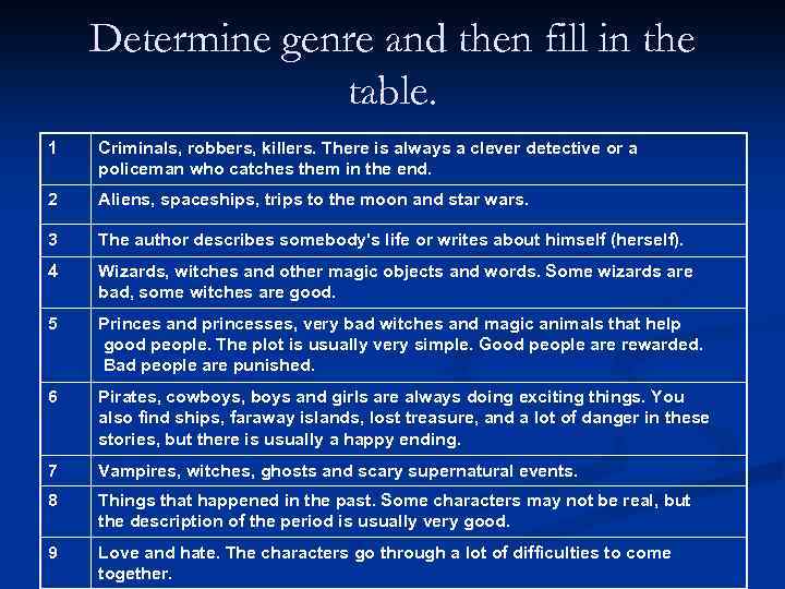 Determine genre and then fill in the table. 1 Criminals, robbers, killers. There is