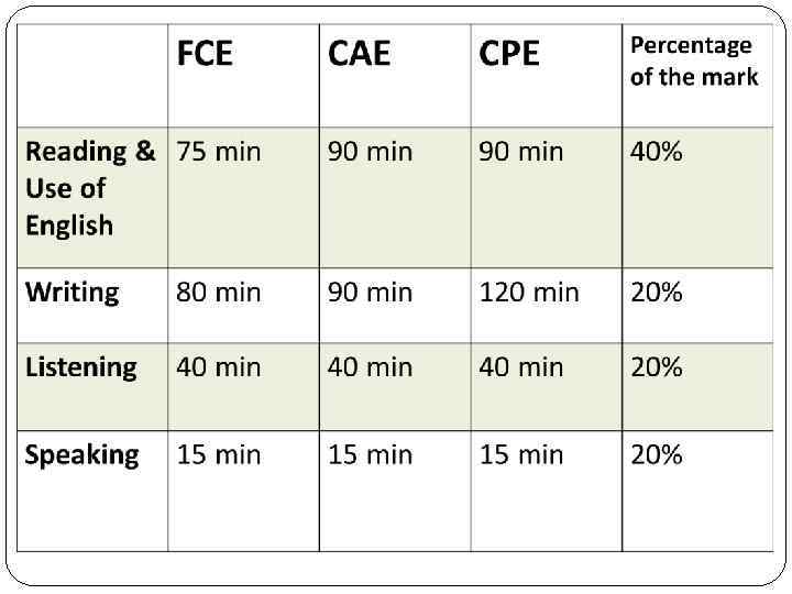 Latest C_FIOAD_2020 Mock Exam