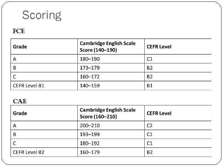 Scoring FCE CAE 