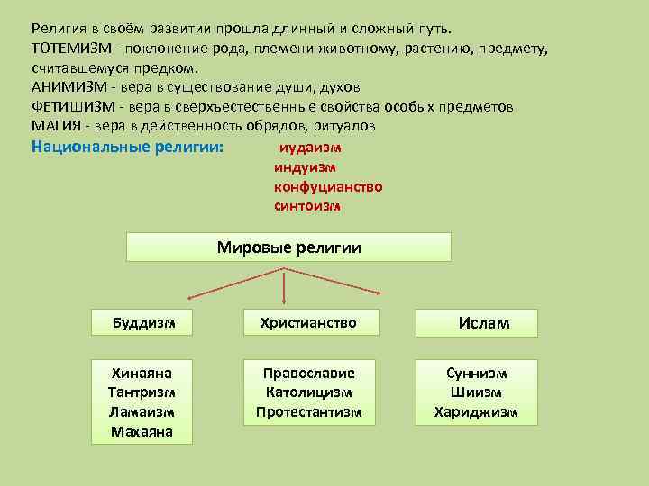 К национальным религиям относится