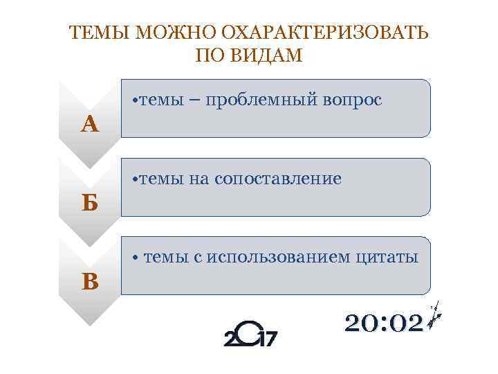 ТЕМЫ МОЖНО ОХАРАКТЕРИЗОВАТЬ ПО ВИДАМ • темы – проблемный вопрос А • темы на