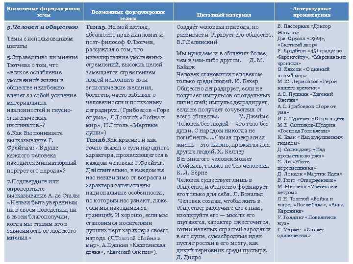 Возможные формулировки темы Возможные формулировки тезиса 5. Человек и общество Тема 5. На мой