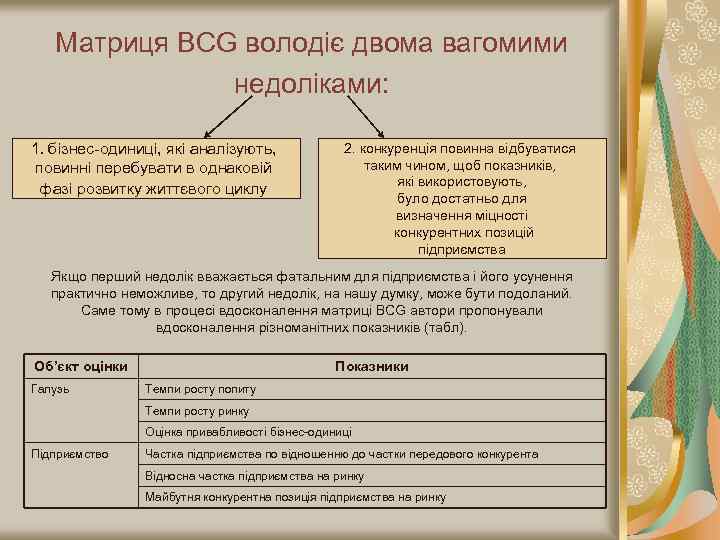 Матриця BCG володіє двома вагомими недоліками: 1. бізнес-одиниці, які аналізують, повинні перебувати в однаковій