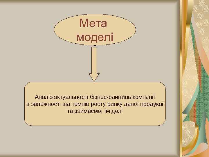Мета моделі Аналіз актуальності бізнес-одиниць компанії в залежності від темпів росту ринку даної продукції