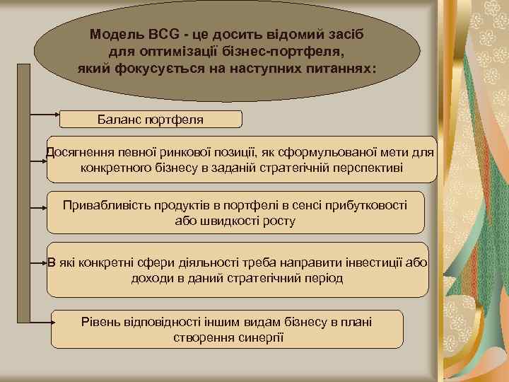 Модель BCG - це досить відомий засіб для оптимізації бізнес-портфеля, який фокусується на наступних