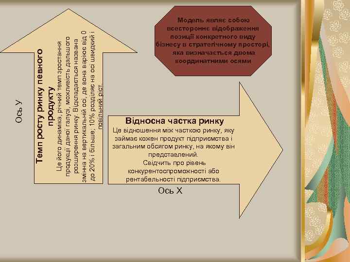 Це його динаміка, річний темп зростання продукції даної галузі, можливість дальшого розширення ринку. Відкладається