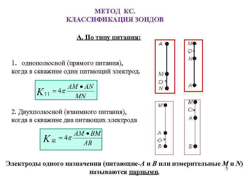 МЕТОД КС. КЛАССИФИКАЦИЯ ЗОНДОВ А. По типу питания: 1. однополюсной (прямого питания), когда в