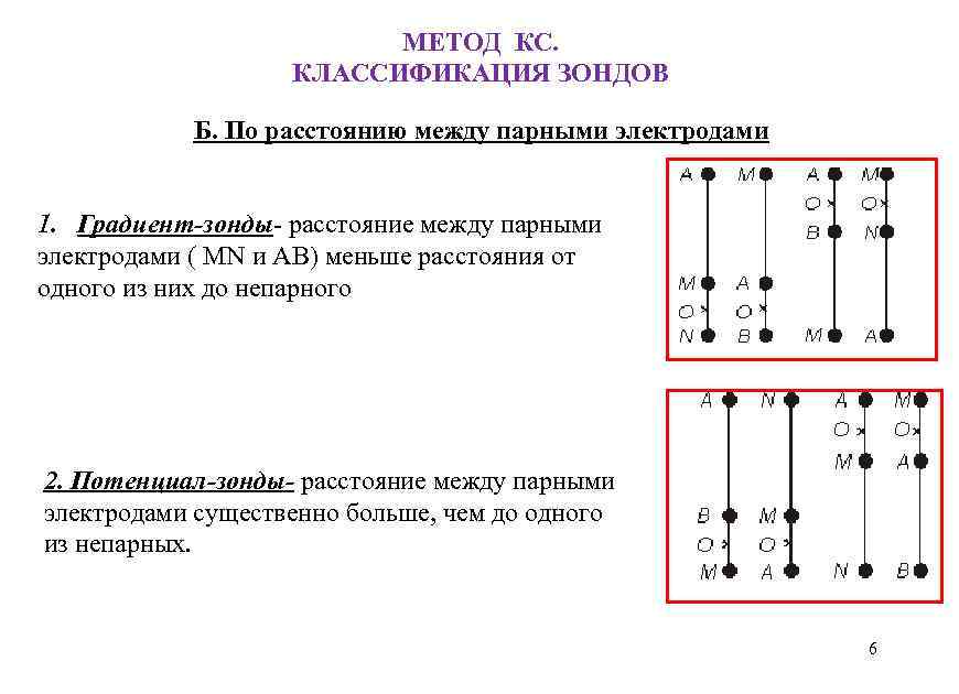 МЕТОД КС. КЛАССИФИКАЦИЯ ЗОНДОВ Б. По расстоянию между парными электродами 1. Градиент-зонды- расстояние между