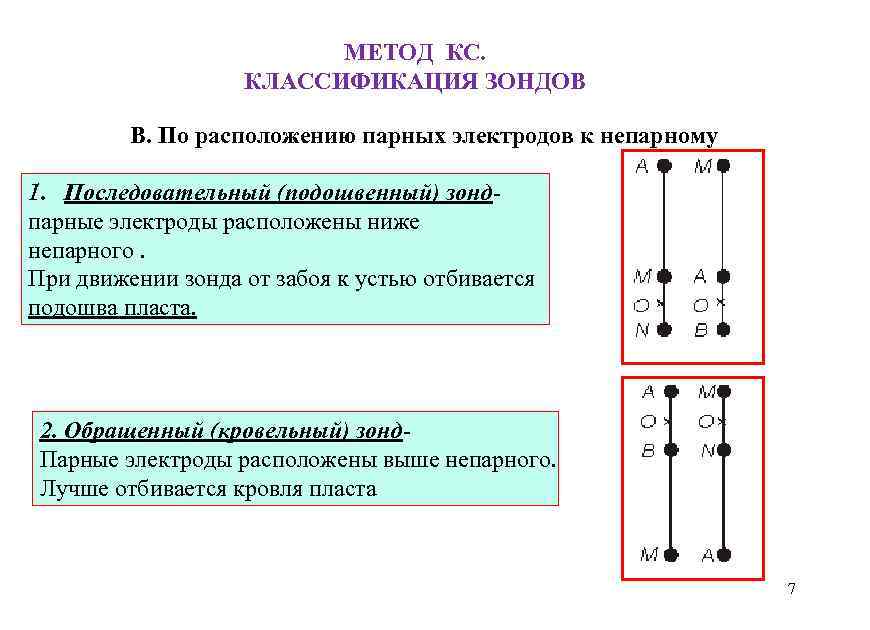 МЕТОД КС. КЛАССИФИКАЦИЯ ЗОНДОВ В. По расположению парных электродов к непарному 1. Последовательный (подошвенный)