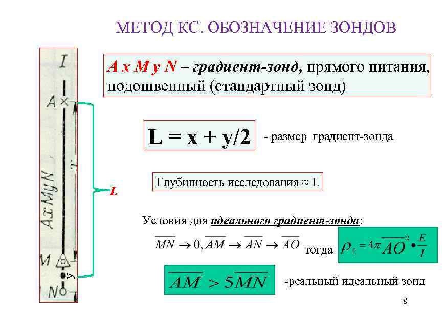 МЕТОД КС. ОБОЗНАЧЕНИЕ ЗОНДОВ A x M y N – градиент-зонд, прямого питания, подошвенный