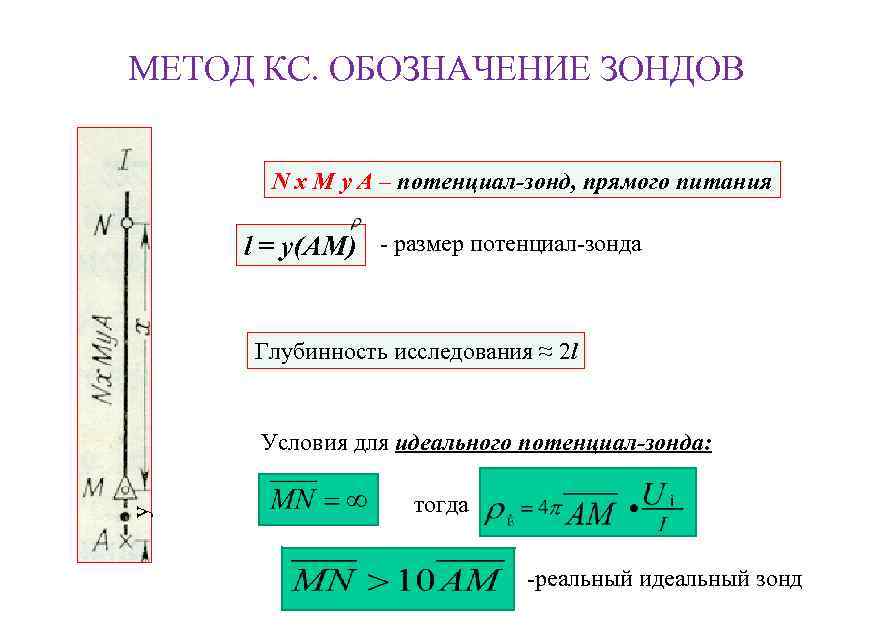 МЕТОД КС. ОБОЗНАЧЕНИЕ ЗОНДОВ N x M y A – потенциал-зонд, прямого питания l
