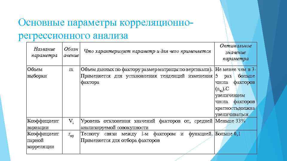 Основные параметры корреляционнорегрессионного анализа Название параметра Объем выборки Обозн Что характеризует параметр и для