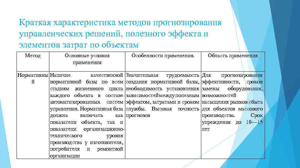 Краткая характеристика методов прогнозирования управленческих решений, полезного эффекта и элементов затрат по объектам Метод