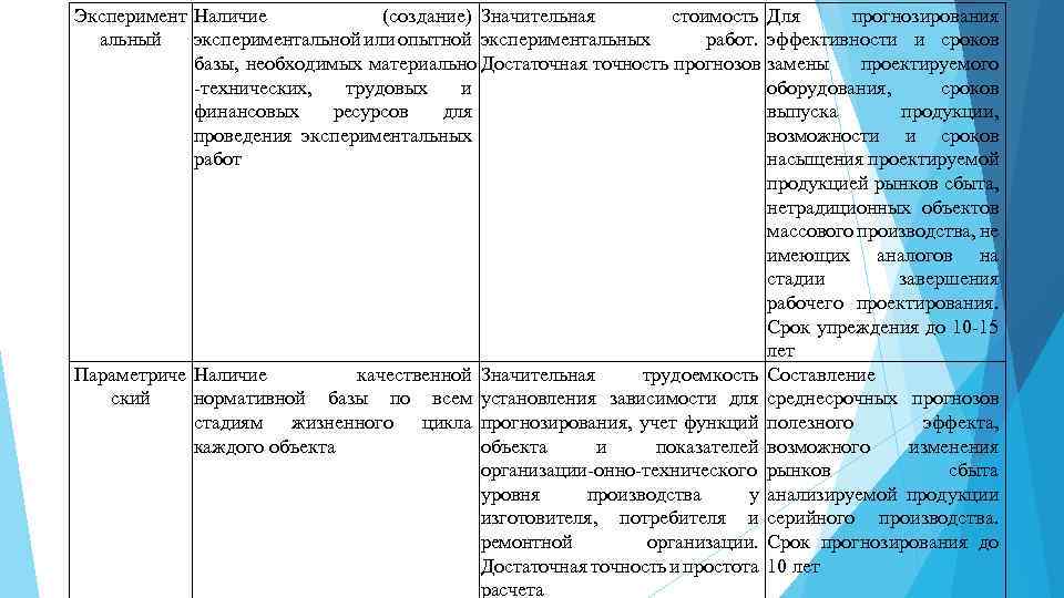 Эксперимент Наличие (создание) Значительная стоимость Для прогнозирования альный экспериментальной или опытной экспериментальных работ. эффективности