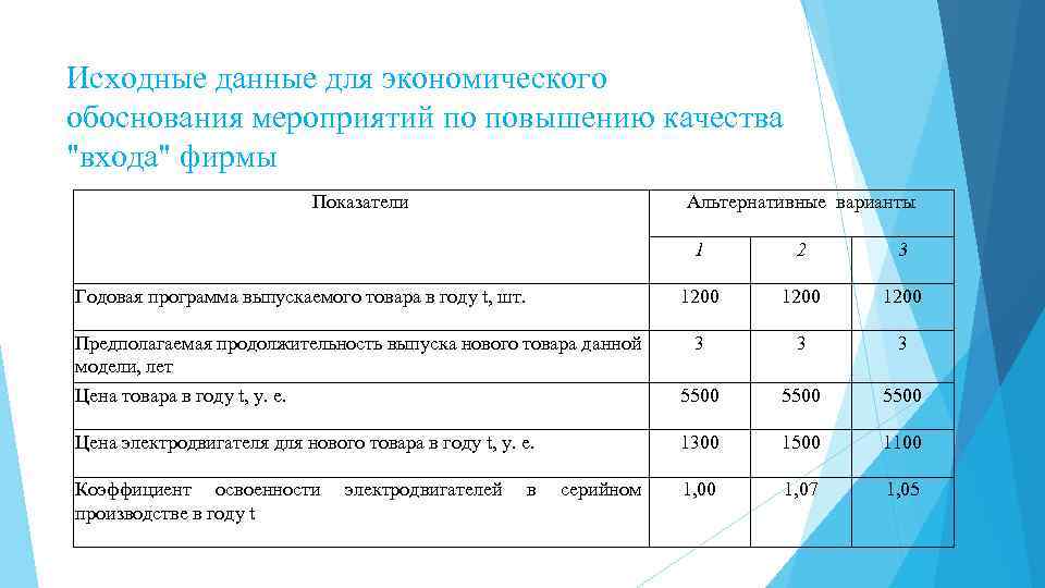 Обоснование реализации