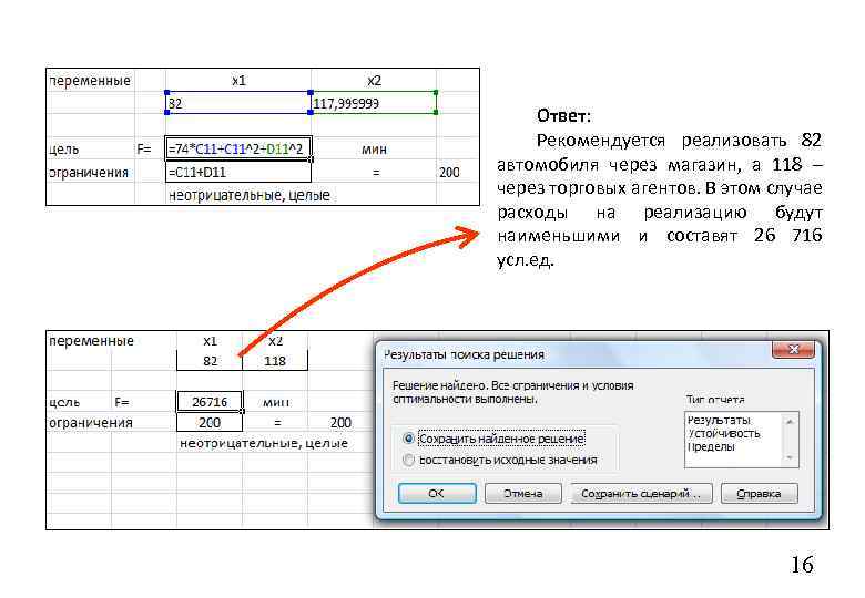 Ответ: Рекомендуется реализовать 82 автомобиля через магазин, а 118 – через торговых агентов. В