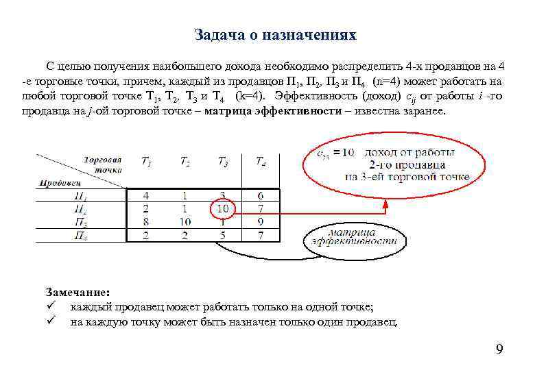 Задача о назначениях С целью получения наибольшего дохода необходимо распределить 4 -х продавцов на