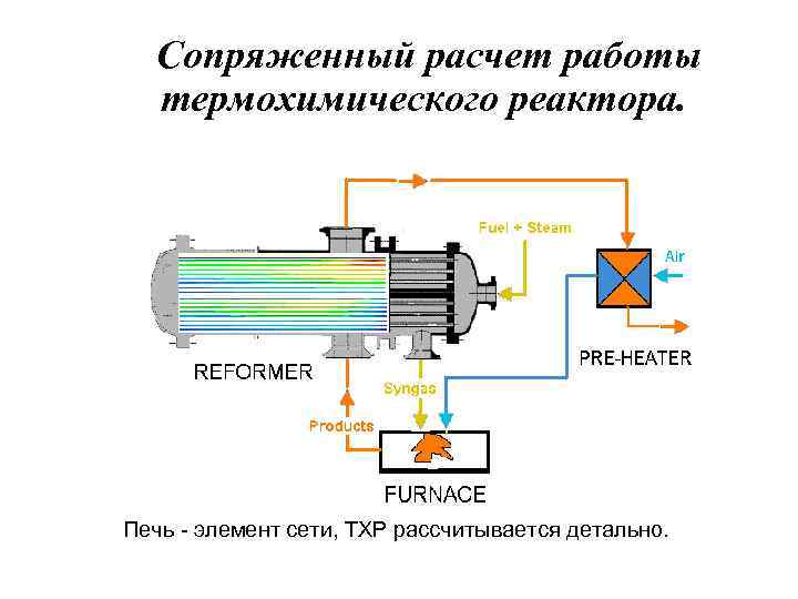 Сопряженный расчет работы термохимического реактора. Печь - элемент сети, ТХР рассчитывается детально. 