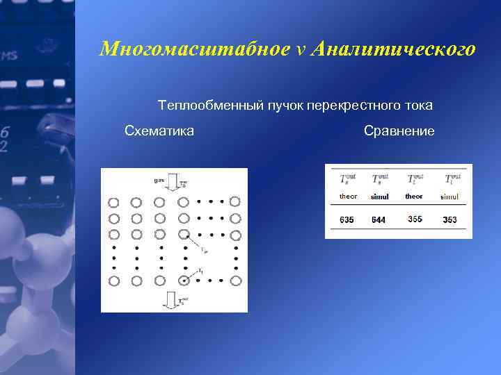 Многомасштабное v Аналитического Теплообменный пучок перекрестного тока Схематика Сравнение 