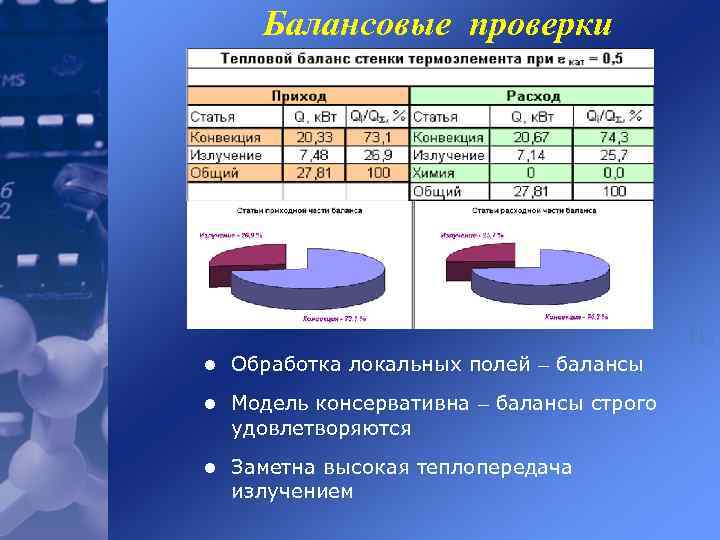 Балансовые проверки l Обработка локальных полей – балансы l Модель консервативна – балансы строго