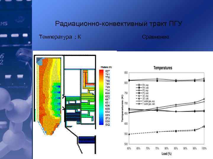 Радиационно-конвективный тракт ПГУ Температура ; К Сравнение 