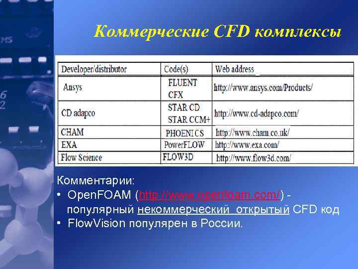 Коммерческие CFD комплексы ю Комментарии: • Open. FOAM (http: //www. openfoam. com/) популярный некоммерческий