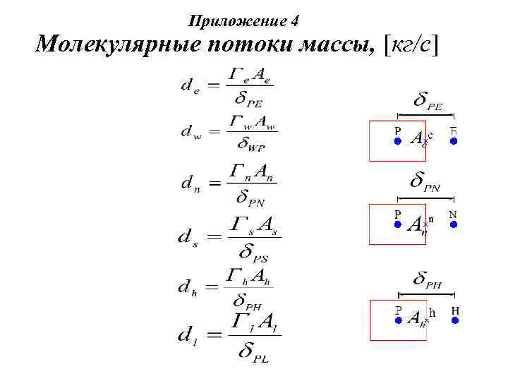 , , , Приложение 4 Mолекулярныe потоки массы, [кг/с] 