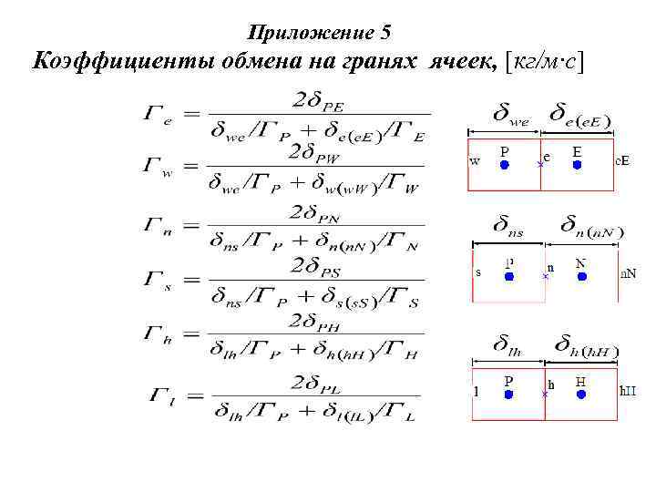 , , , Коэффициенты обмена на гранях ячеек, [кг/м·с] , , , Приложение 5