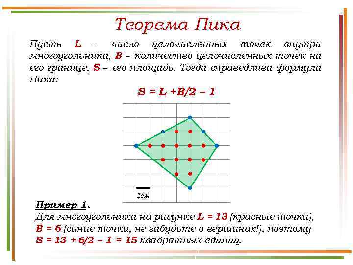 Теорема Пика Пусть L − число целочисленных точек внутри многоугольника, B − количество целочисленных