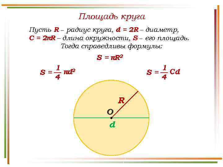 Площадь круга Пусть R − радиус круга, d = 2 R – диаметр, С