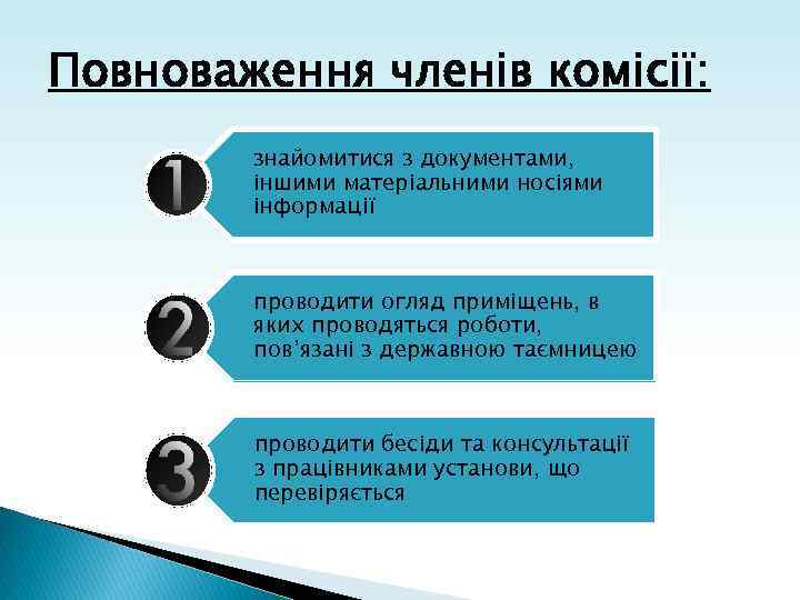 Повноваження членів комісії: знайомитися з документами, іншими матеріальними носіями інформації проводити огляд приміщень, в