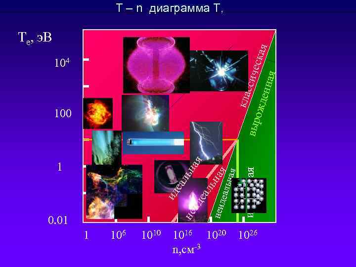 0. 01 1 106 на 104 100 клас сиче выр с ожд енна кая