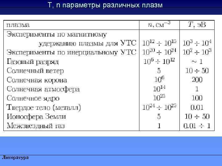 T, n параметры различных плазм Литература 
