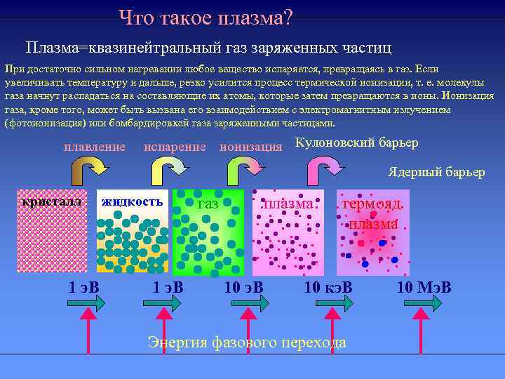 Испарение соединений