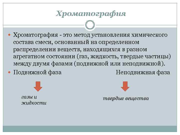 Хроматография - это метод установления химического состава смеси, основанный на определенном распределении веществ, находящихся
